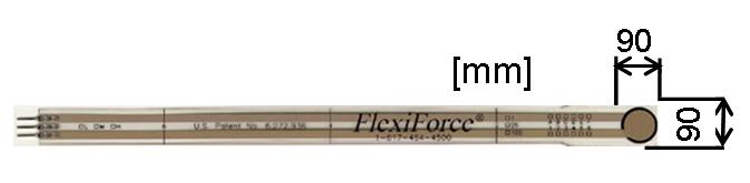 FlexiForce