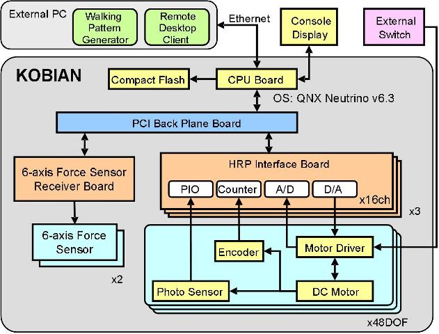 Fig. SYSTEM