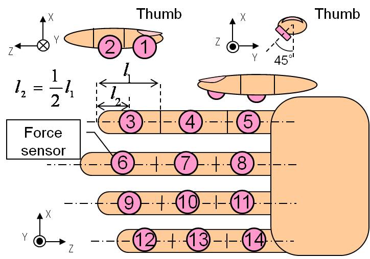 point_of_forcesencor