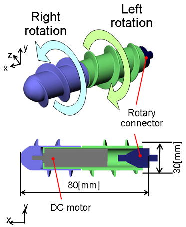 direction of rotation