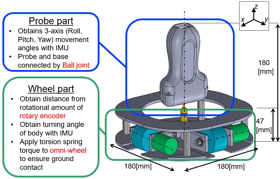 Inserted Image