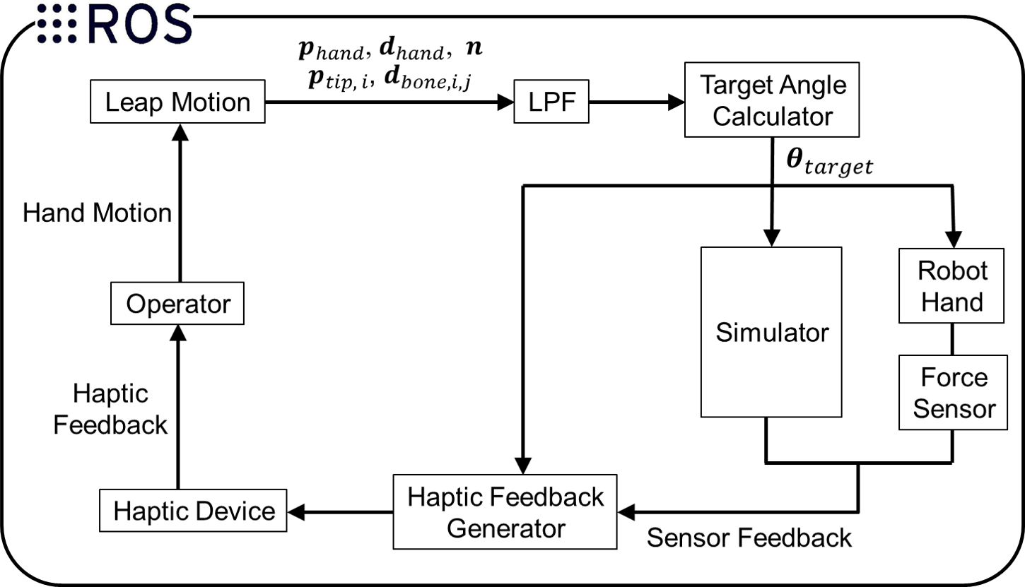 system configuration