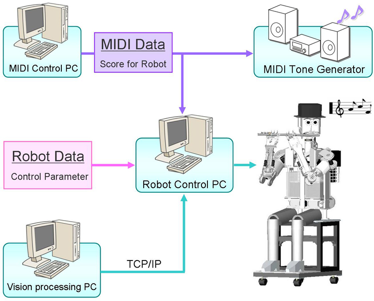 system