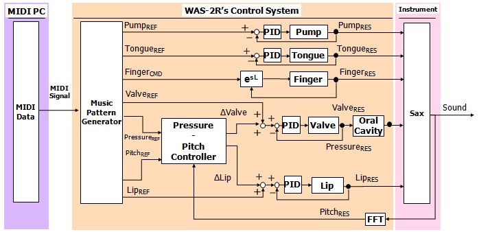 system