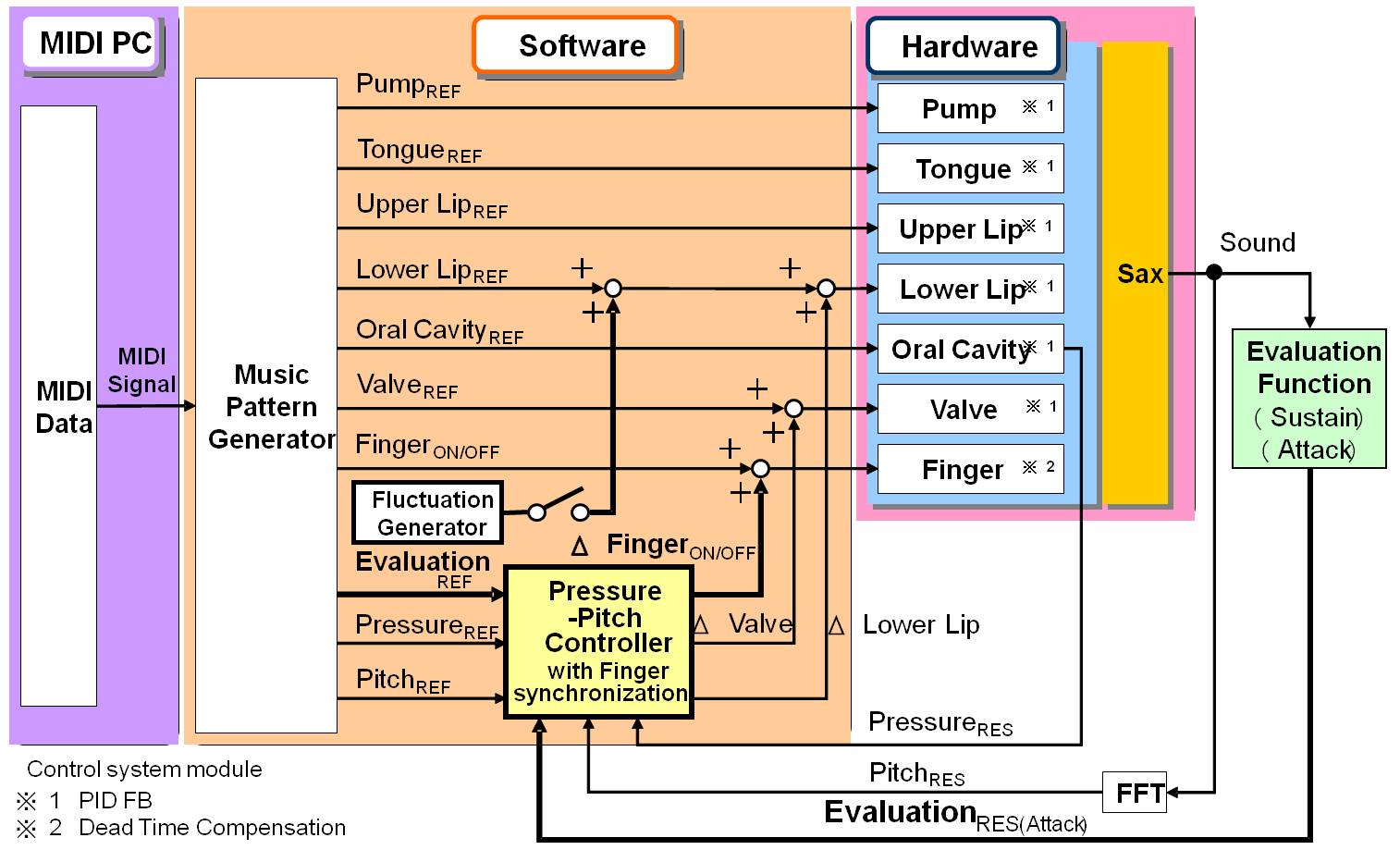 system