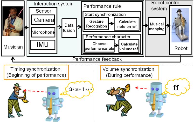system