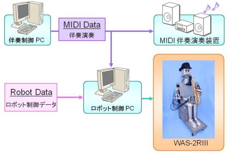 system