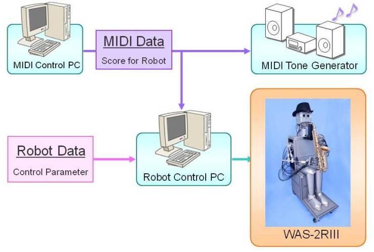system