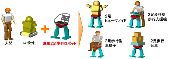 二足歩行係 二足歩行ロボット Robovie-Z に、ハンドユニット搭載版を追加