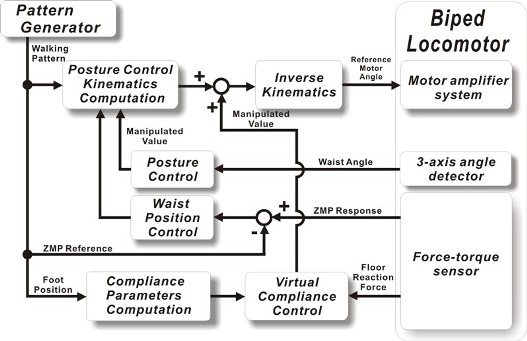 control system