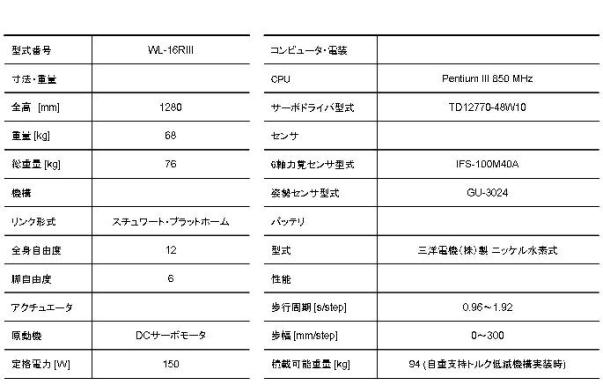 WL-16RIII_spec_j.jpg