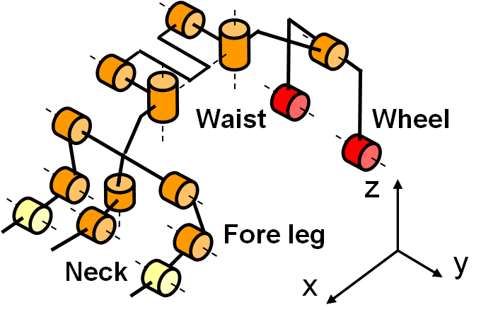 WR-5_自由度 WR-5_自由度