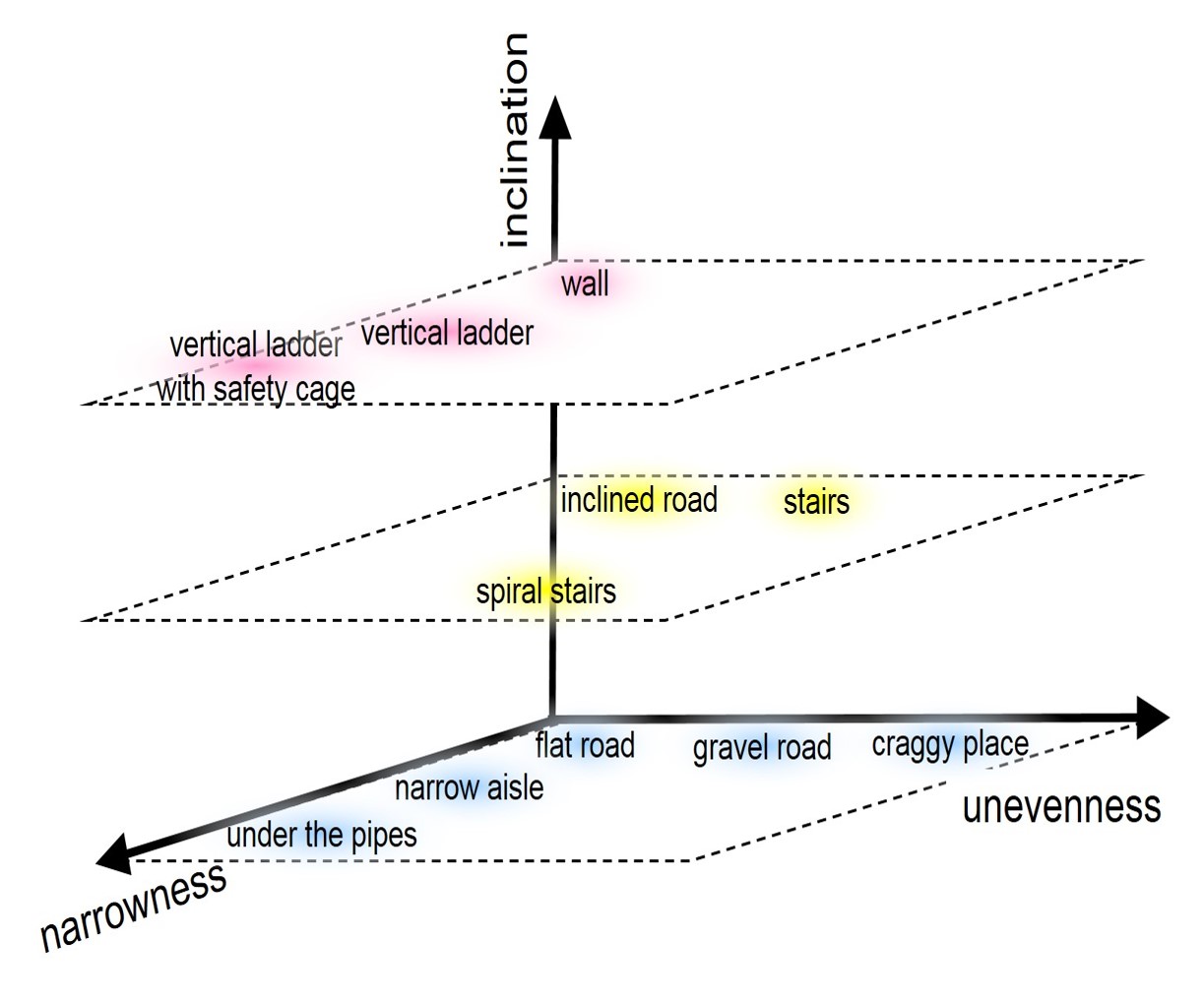 Classification_of_extreme_environments