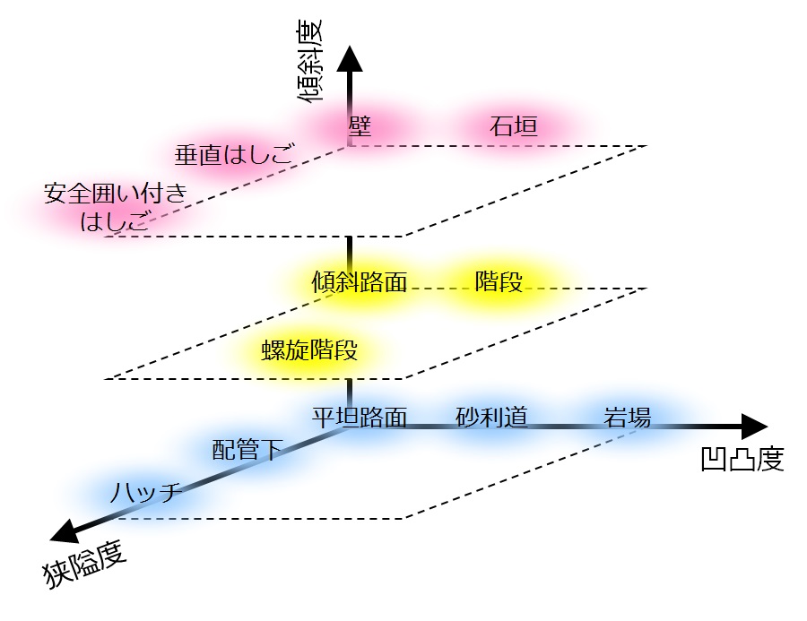 Classification_of_extreme_environments