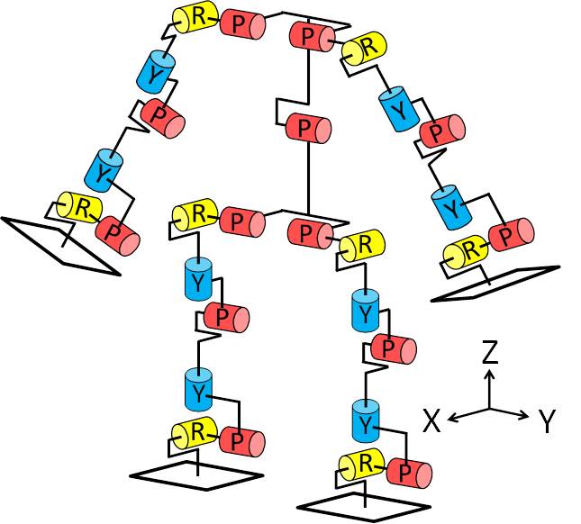 Degrees of Freedom