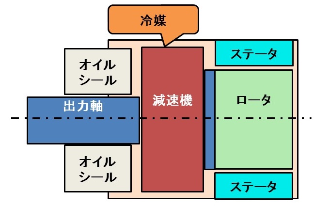 Actuator Immersion Cooling Schematic