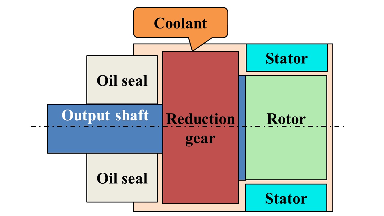 Actuator Immersion Cooling Schematic