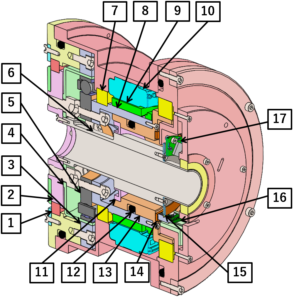 actuator sectional view