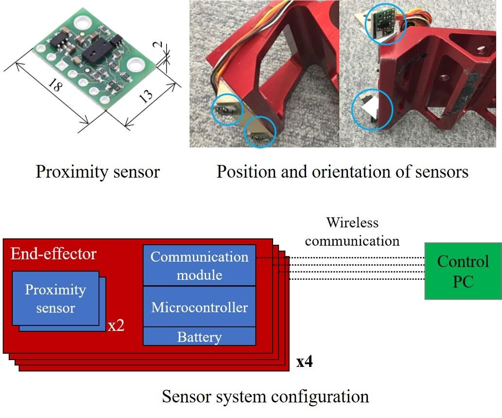 system of scanning ladders