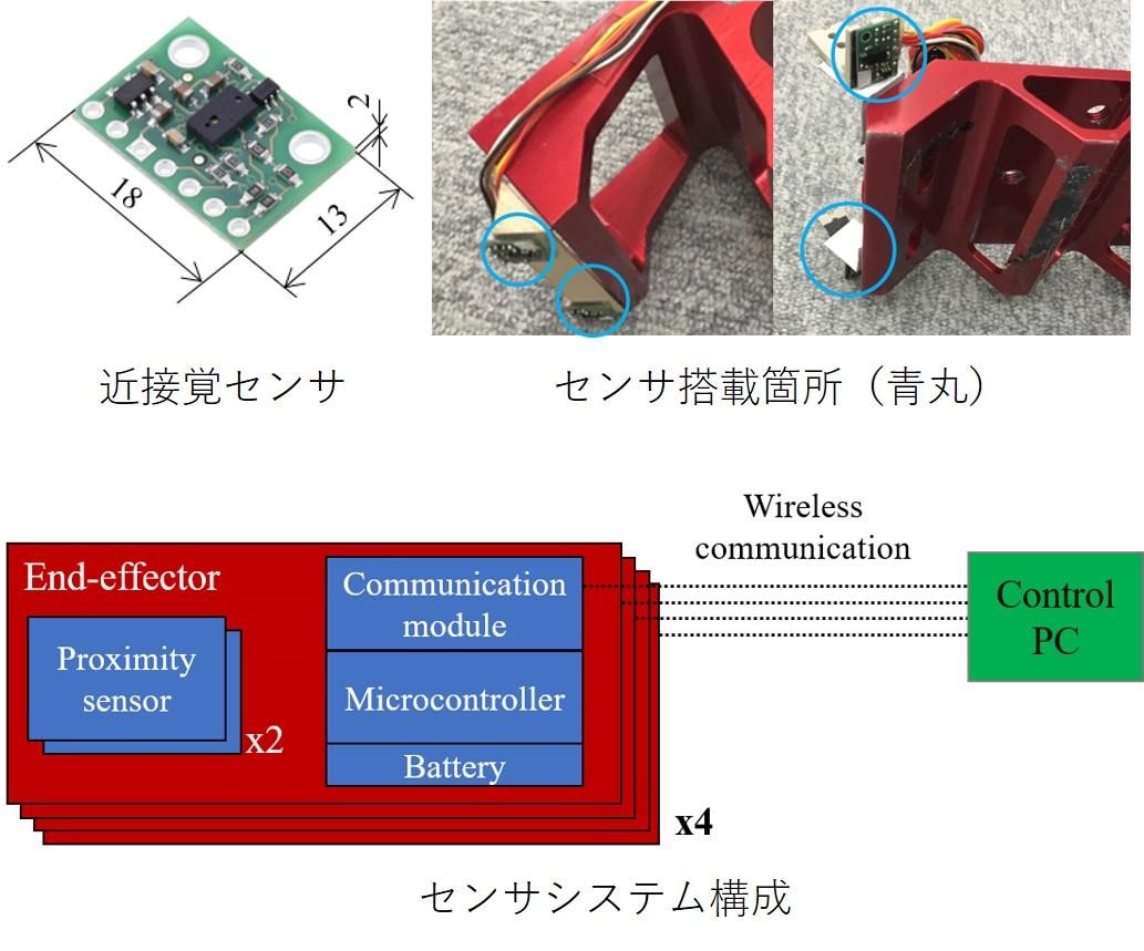 system of scanning ladders