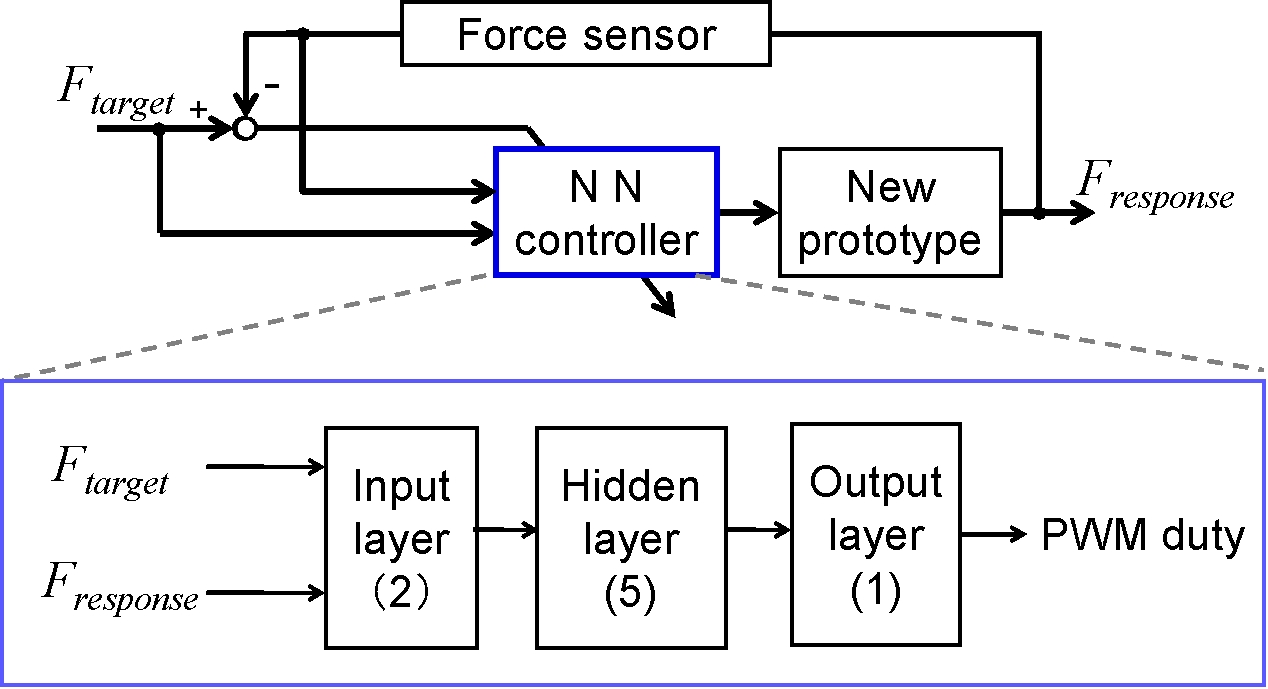 control.emf(77812 byte)