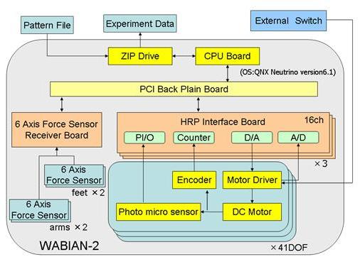 Control System