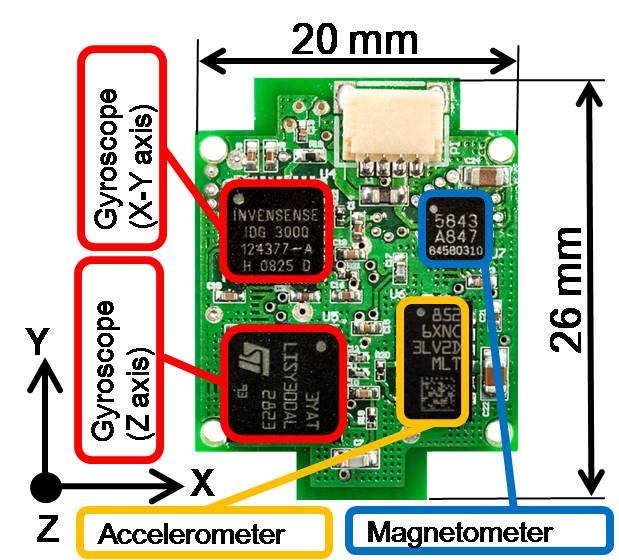 Fig. 2 WB-3 IMU