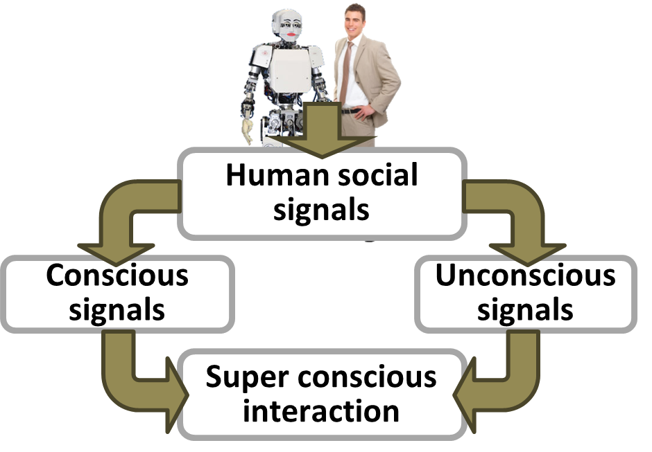 Natural human-robot interaction