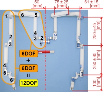 Fig.2.3 Motion Capture Overview