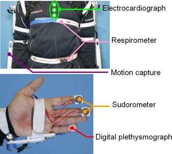 Fig.2.2 Instruments