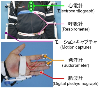 Fig.2.2 Instruments