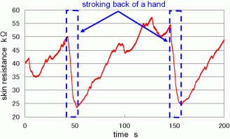 Fig.2.12 perspiration