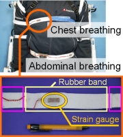 Fig.2.9 breath_principal