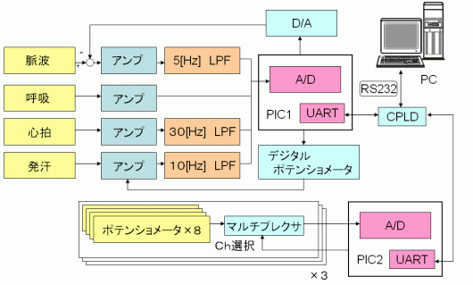 Fig.3.1 system chart
