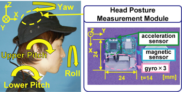 Fig.2.2 Head Posture Measurement Module