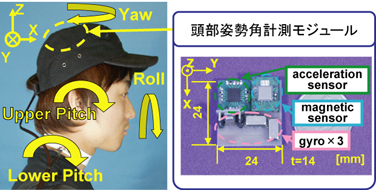 Fig. 2.2 Head Posture Measurement Module