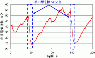 Fig.2.13 perspiration