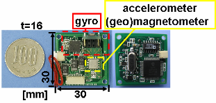 Fig. 2.2 Head Posture Measurement Module