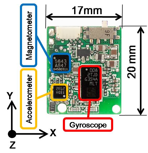 Fig. 1 WB-4 IMU