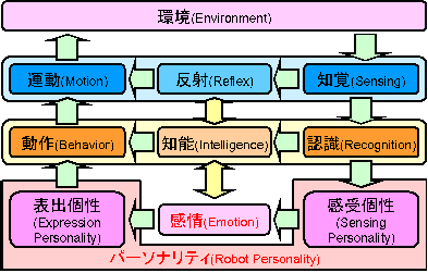 Fig. 6 Sfƃp[\ieB