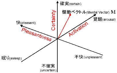 Fig. 7 S