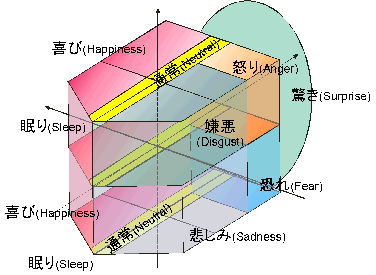 Fig. 8 }bsO