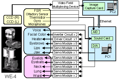 Fig. 3 System Configuration