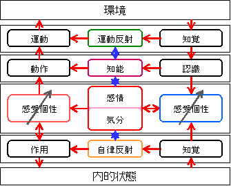 Fig. 6 Sfƃp[\ieB