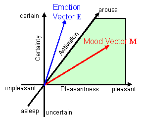 Fig. 7 Mental Space