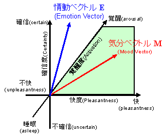 Fig. 7 S