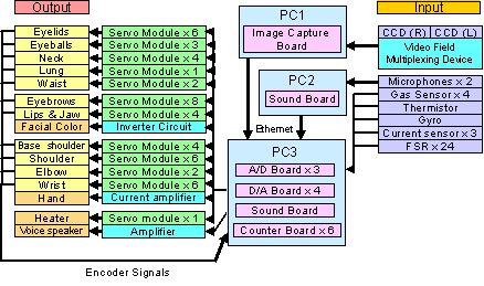 Fig. 3 System Configuration