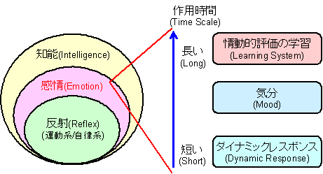 Fig. 5 Sfւ̃Av[`