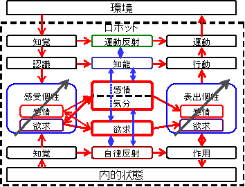 Fig. 6 Sfƃp[\ieB