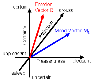 Fig. 7 Mental Space